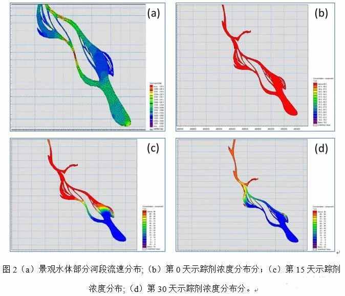 案例:基于海綿城市理念的智慧水務應用研究