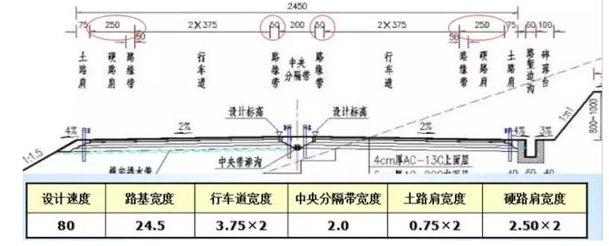 公路路基路面設計體會,滿滿的都是不能疏忽的細節!