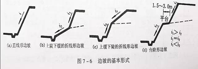 市政工程豎向設計的總結！_6
