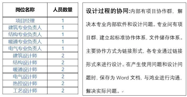 真正的BIM正向設計如何做?看這篇就夠了!