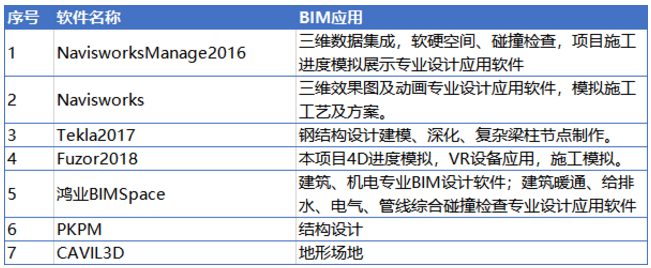 真正的BIM正向設計如何做?看這篇就夠了!