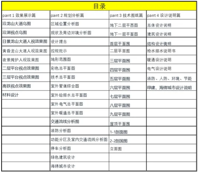 真正的BIM正向設計如何做?看這篇就夠了!